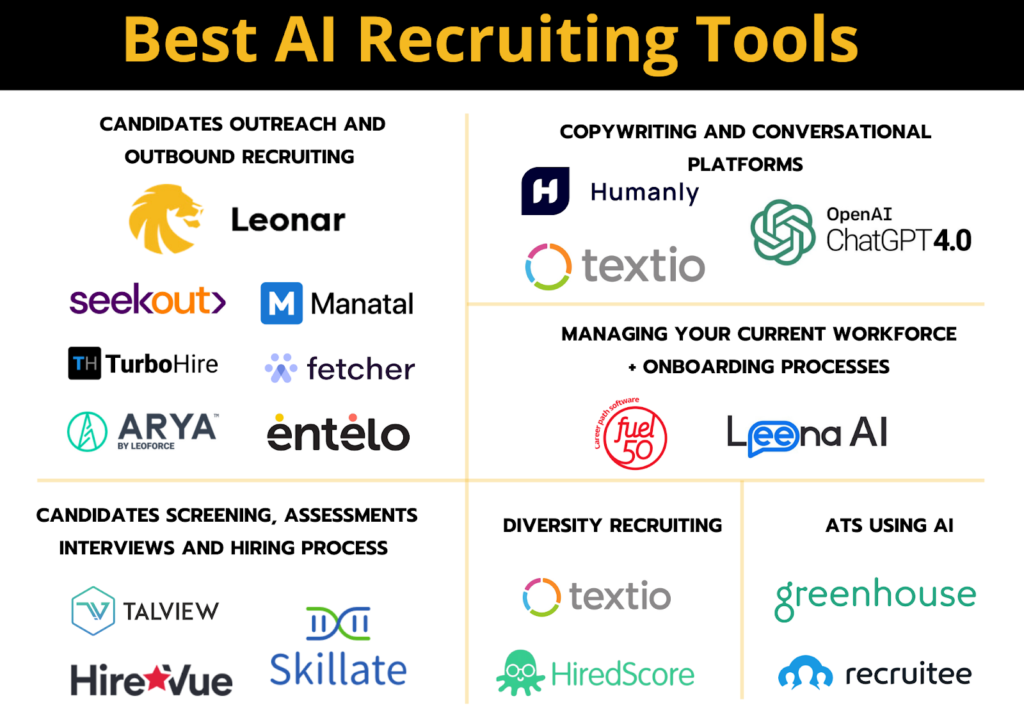 Best AI tools for Interview process